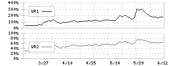 ケイティケイ(3035)のボリュームレシオ