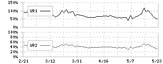 ヒラキ(3059)のボリュームレシオ