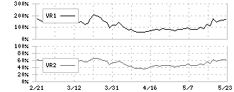 クラボウ(3106)のボリュームレシオ