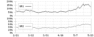 日東紡(3110)のボリュームレシオ