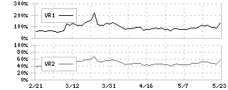 大光(3160)のボリュームレシオ