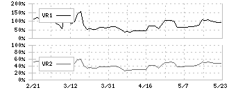 ミサワ(3169)のボリュームレシオ