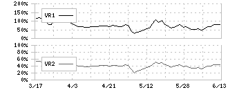 チムニー(3178)のボリュームレシオ