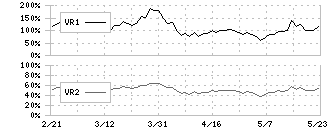 ジョイフル本田(3191)のボリュームレシオ