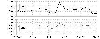 プロパスト(3236)のボリュームレシオ