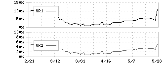 イントランス(3237)のボリュームレシオ