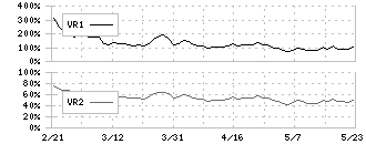 ＪＰＭＣ(3276)のボリュームレシオ