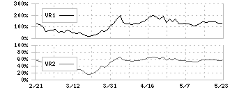 エストラスト(3280)のボリュームレシオ