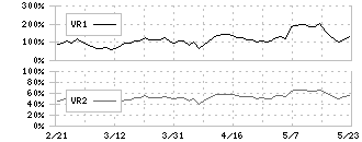 ＧＬＰ投資法人(3281)のボリュームレシオ