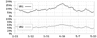 Oneリート投資法人(3290)のボリュームレシオ