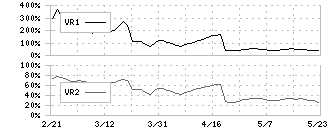 東武住販(3297)のボリュームレシオ