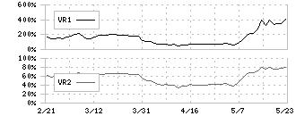 帝国繊維(3302)のボリュームレシオ