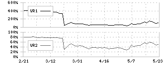 ランシステム(3326)のボリュームレシオ