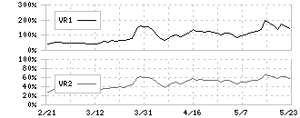 あさひ(3333)のボリュームレシオ