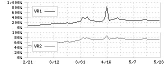 日本調剤(3341)のボリュームレシオ