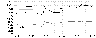 関門海(3372)のボリュームレシオ