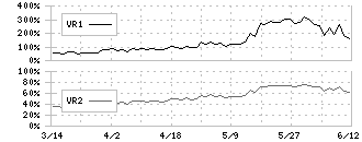 フェリシモ(3396)のボリュームレシオ