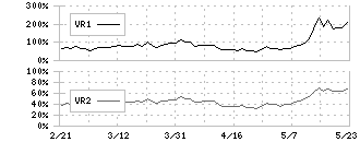 クラレ(3405)のボリュームレシオ