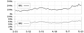 旭化成(3407)のボリュームレシオ