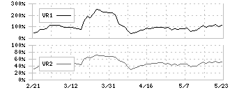 パルマ(3461)のボリュームレシオ