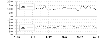 ティーケーピー(3479)のボリュームレシオ