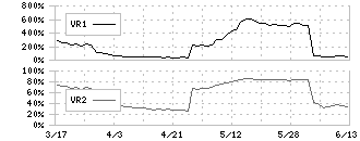 日本フエルト(3512)のボリュームレシオ
