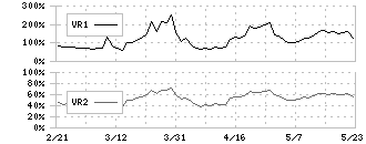 日東製網(3524)のボリュームレシオ