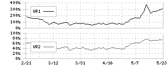 アツギ(3529)のボリュームレシオ