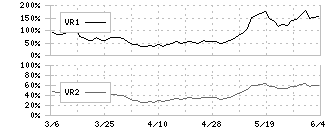 セーレン(3569)のボリュームレシオ