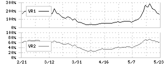 自重堂(3597)のボリュームレシオ