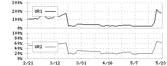 山喜(3598)のボリュームレシオ