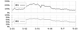 ワールド(3612)のボリュームレシオ