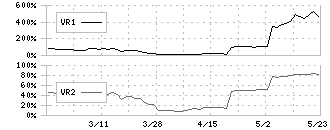 ソケッツ(3634)のボリュームレシオ