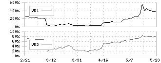 ＡＧＳ(3648)のボリュームレシオ