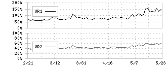 ネクソン(3659)のボリュームレシオ