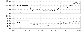 エニグモ(3665)のボリュームレシオ