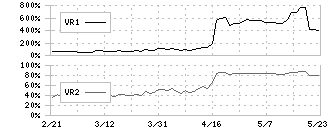 オークファン(3674)のボリュームレシオ