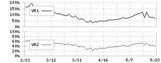 オプティム(3694)のボリュームレシオ