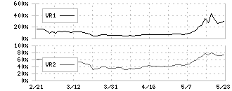 セック(3741)のボリュームレシオ