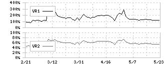 ザッパラス(3770)のボリュームレシオ