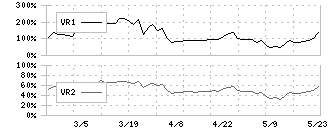 いい生活(3796)のボリュームレシオ