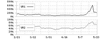 Ａｂａｌａｎｃｅ(3856)のボリュームレシオ