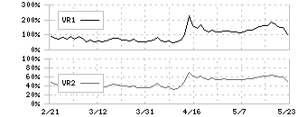 テラスカイ(3915)のボリュームレシオ