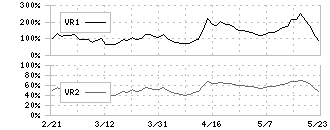 エディア(3935)のボリュームレシオ