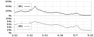 大石産業(3943)のボリュームレシオ