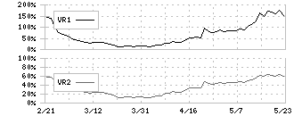 エルテス(3967)のボリュームレシオ