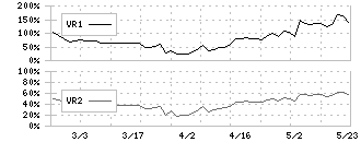 フュージョン(3977)のボリュームレシオ