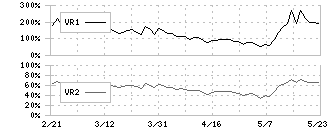 オロ(3983)のボリュームレシオ