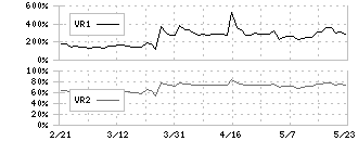 テモナ(3985)のボリュームレシオ