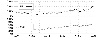 マネーフォワード(3994)のボリュームレシオ